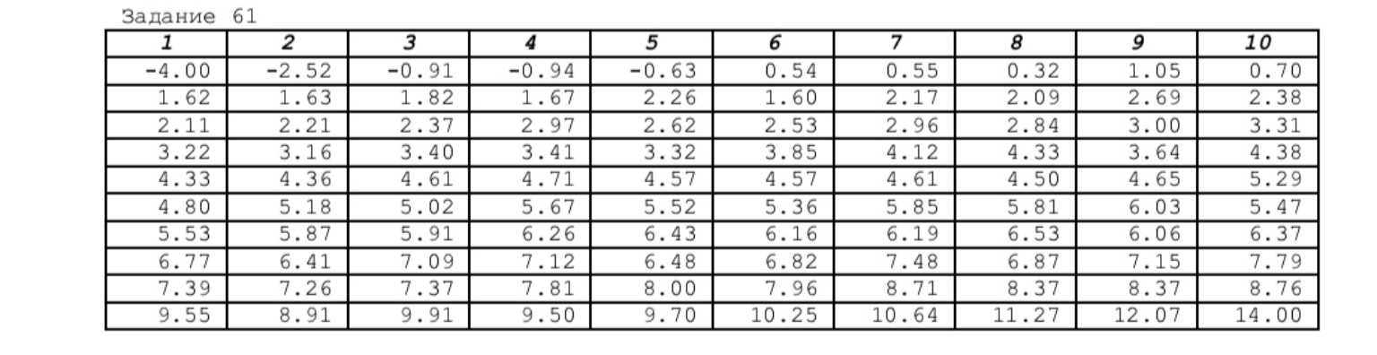 Изображение задачи: Реши задачу: смотришь на каждое значение и определ