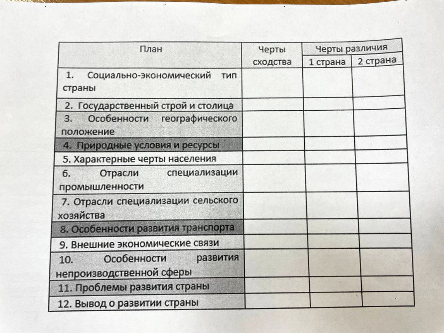 Изображение задачи: Бразилия. Сравнительная характеристика двух стран