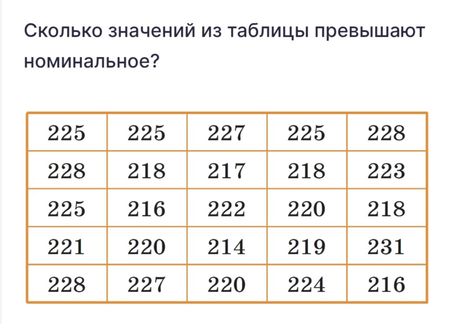 Изображение задачи: Вероятность и статистика 7класс. Сколько значений 