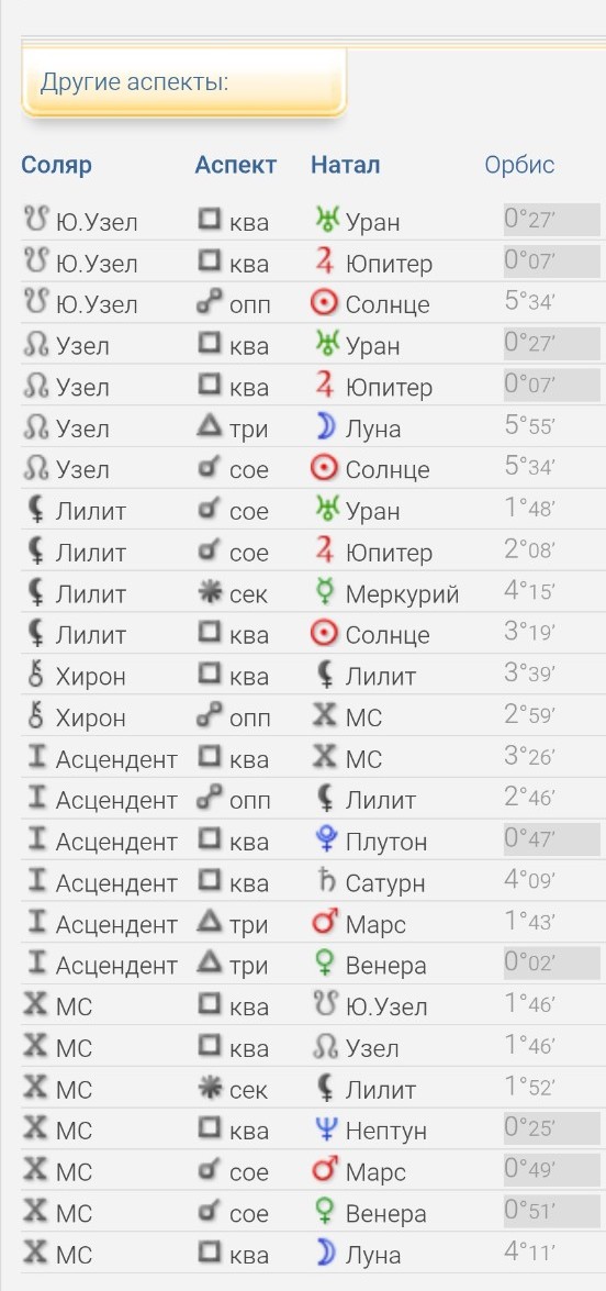 Изображение задачи: Составить прогноз на 2026 год. Особенно на март и 