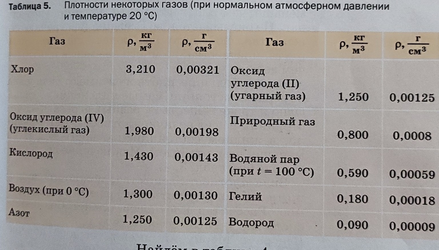 Изображение задачи: Во сколько раз масса кислорода объемом 1м3 больше 