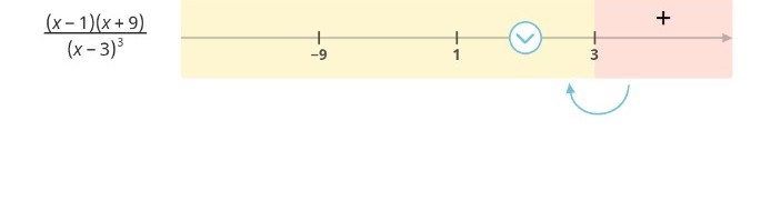 Изображение задачи: Напиши все плюсы и минусы которые должны стоять в 