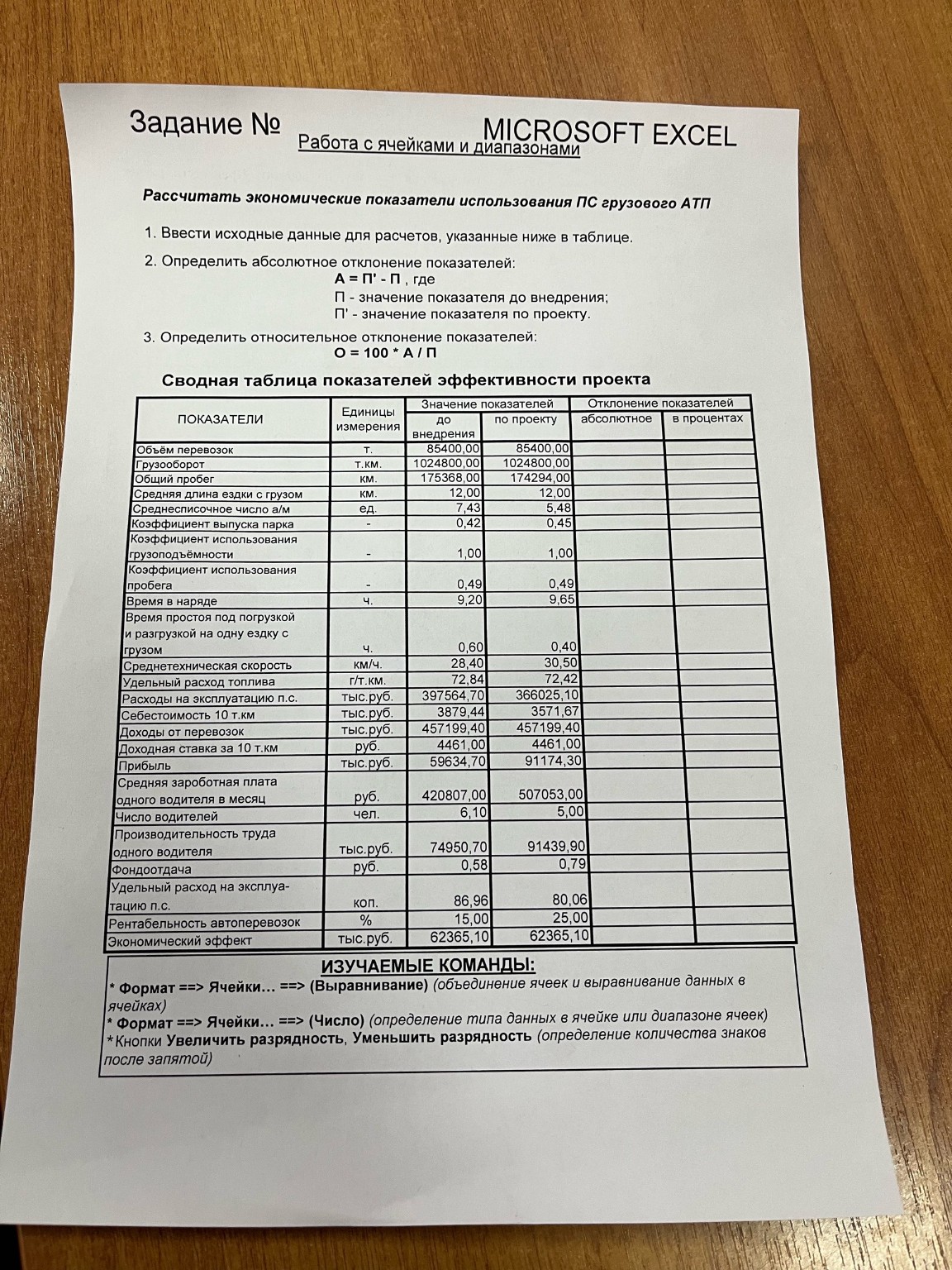 Изображение задачи: Расписать ход работы своими словами как работала в