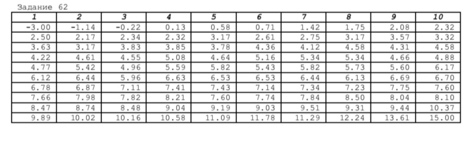 Изображение задачи: Реши задачу: Смотрим на каждое значение и определя