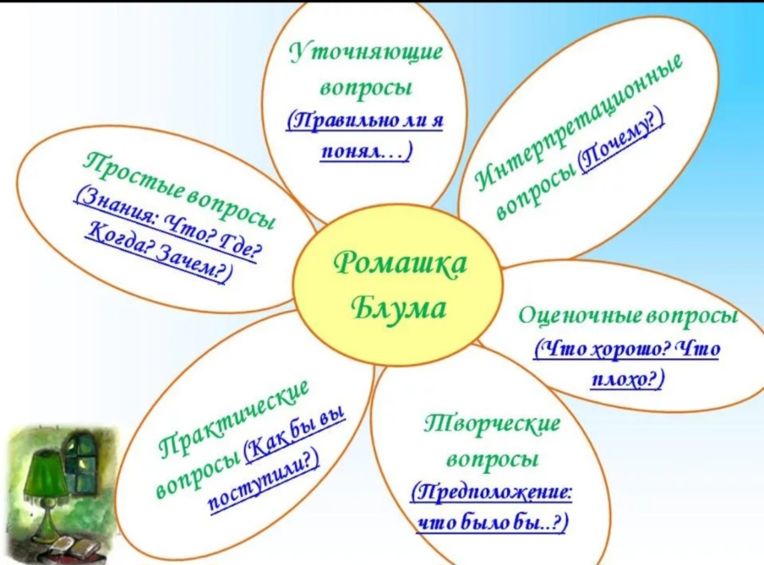 Изображение задачи: только по 1,2 главе