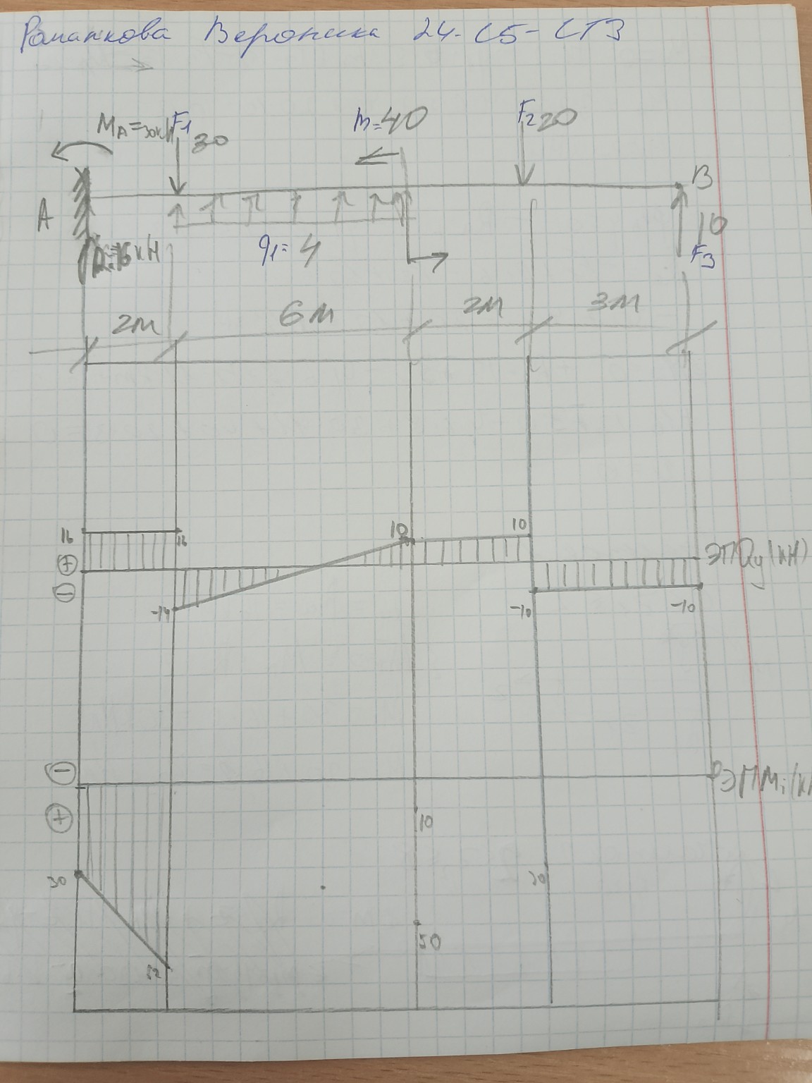 Изображение задачи: Найти эпюры моментов на каждом участке