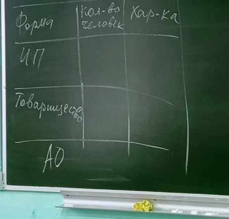 Изображение задачи: Реши задачу: Заполнит таблицу по обществу