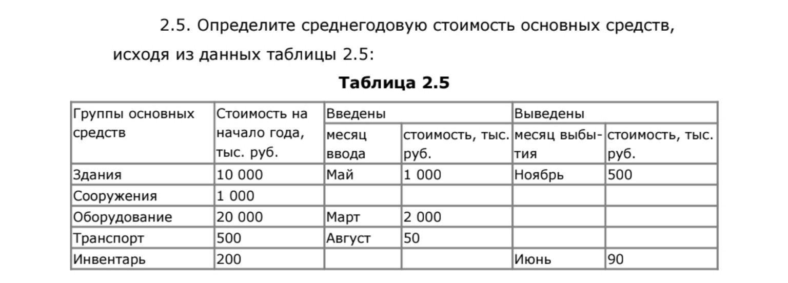Изображение задачи:
