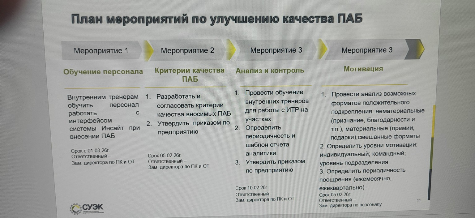 Изображение задачи: Сделай доклад по презентации