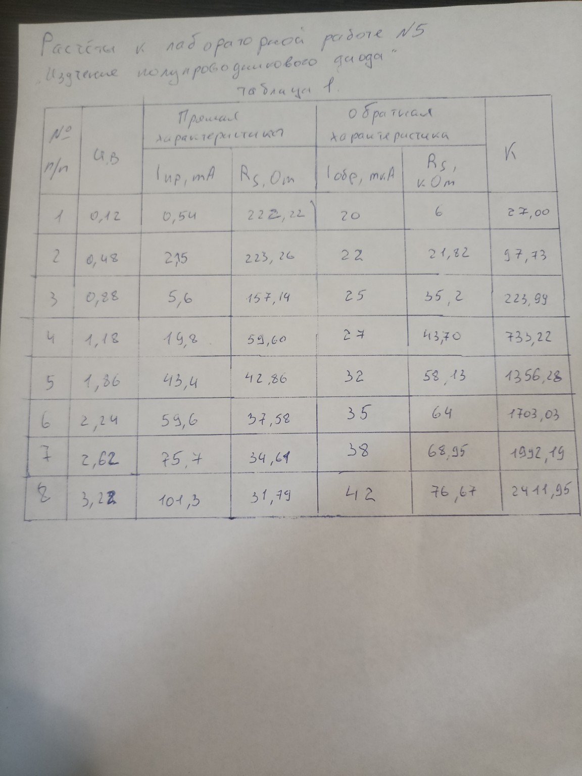Изображение задачи: На основе данный таблицы найти прямое и обратное н