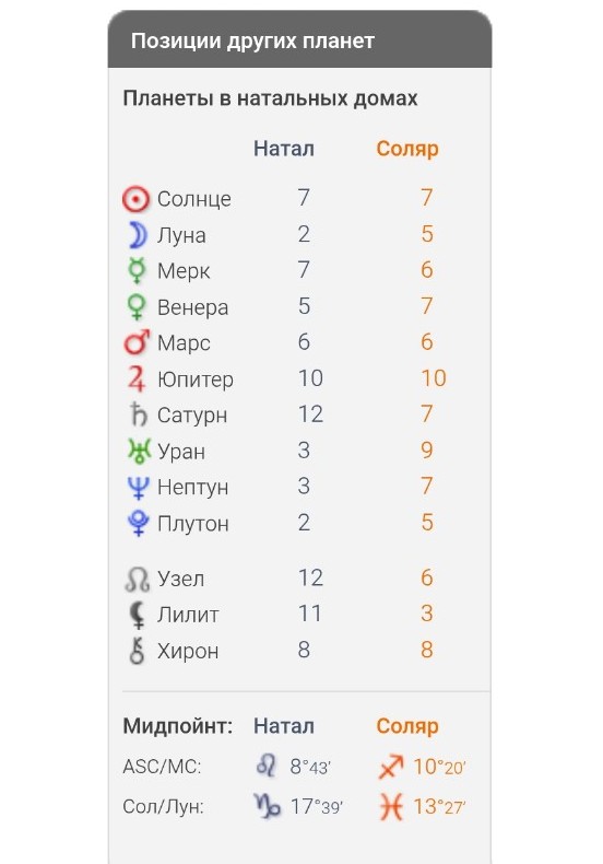 Изображение задачи: Прогноз по месяцам на 2026 Реши задачу: Женится? Р