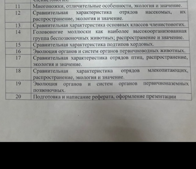 Изображение задачи: Реши задачу: Мавзухояшро ба ман равон кунед илтимо