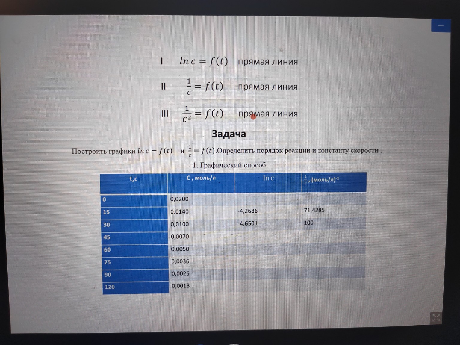 Изображение задачи: Вычеслить к для точек 1(1,69) 2(7,20) Реши задачу: