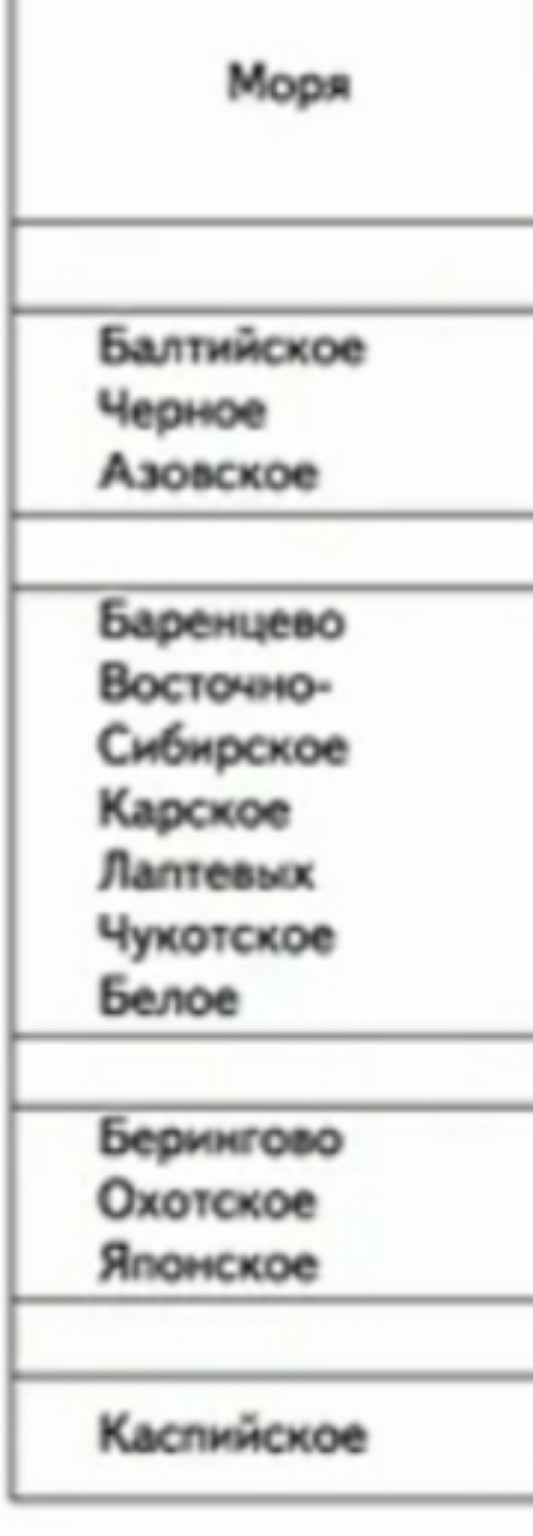 Изображение задачи: Написать биологические ресурсы данных морей России