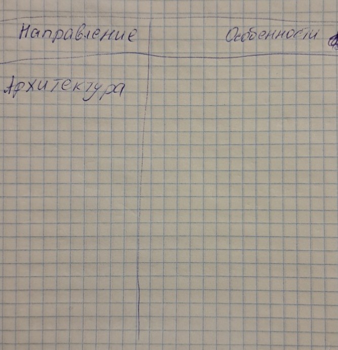 Изображение задачи: Заполнить таблицу