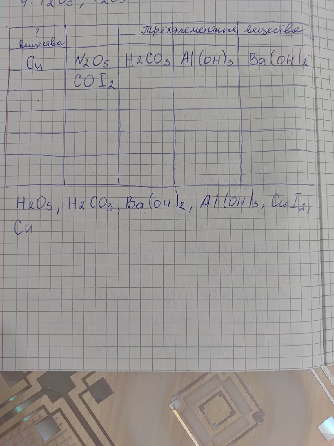 Изображение задачи: Реши задачу: заполнить таблицу