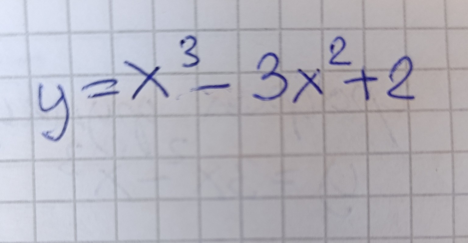 Изображение задачи: Исследовать функцию и построить график