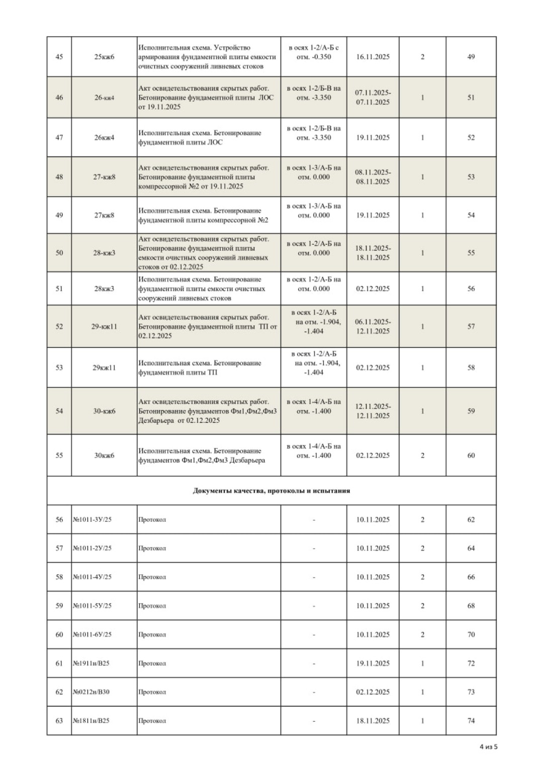 Изображение задачи: Реши задачу: Сравни соответствует ли этот календар