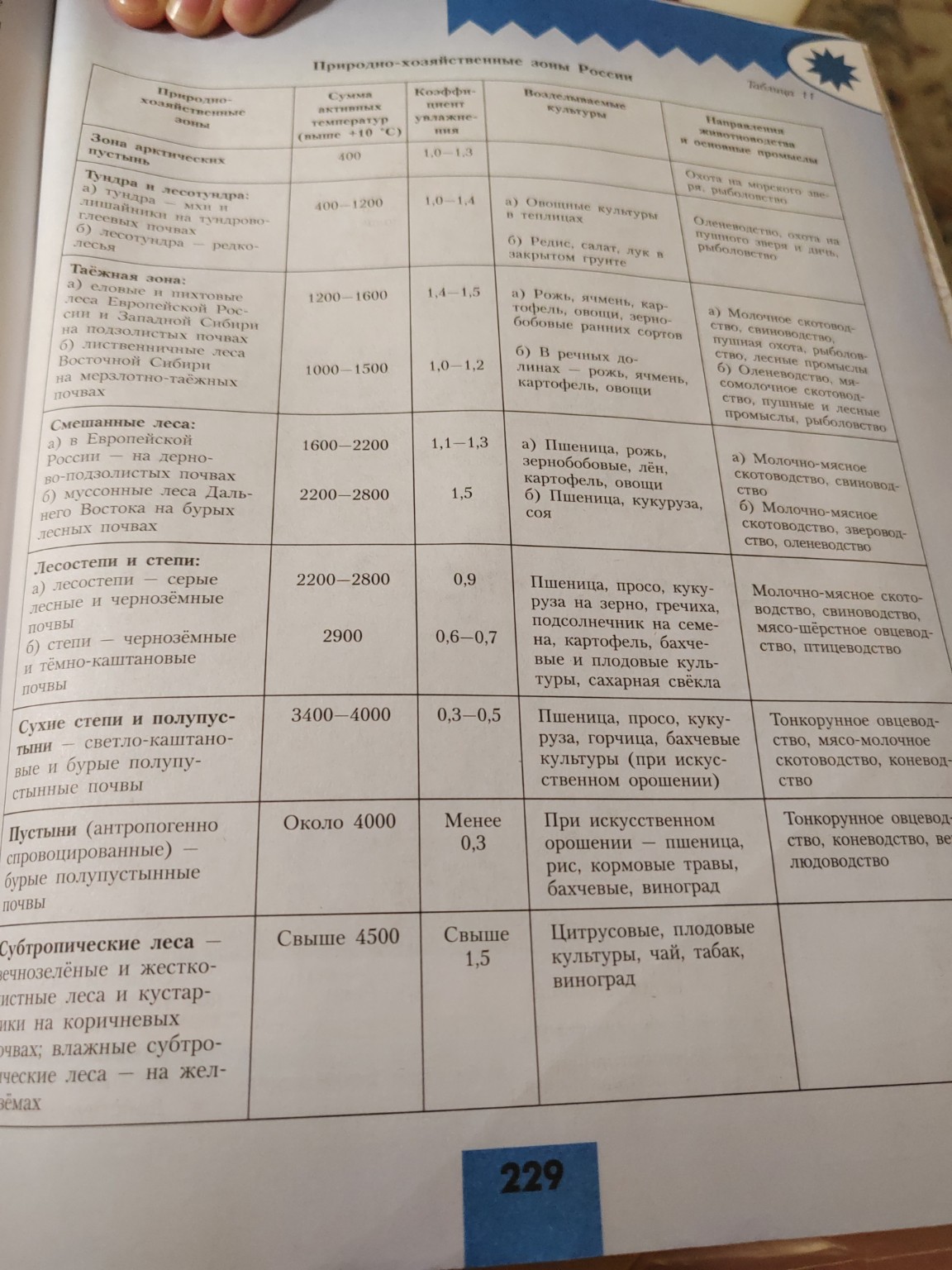 Изображение задачи: Тайга тип климата, типы почвы, растения, животные,