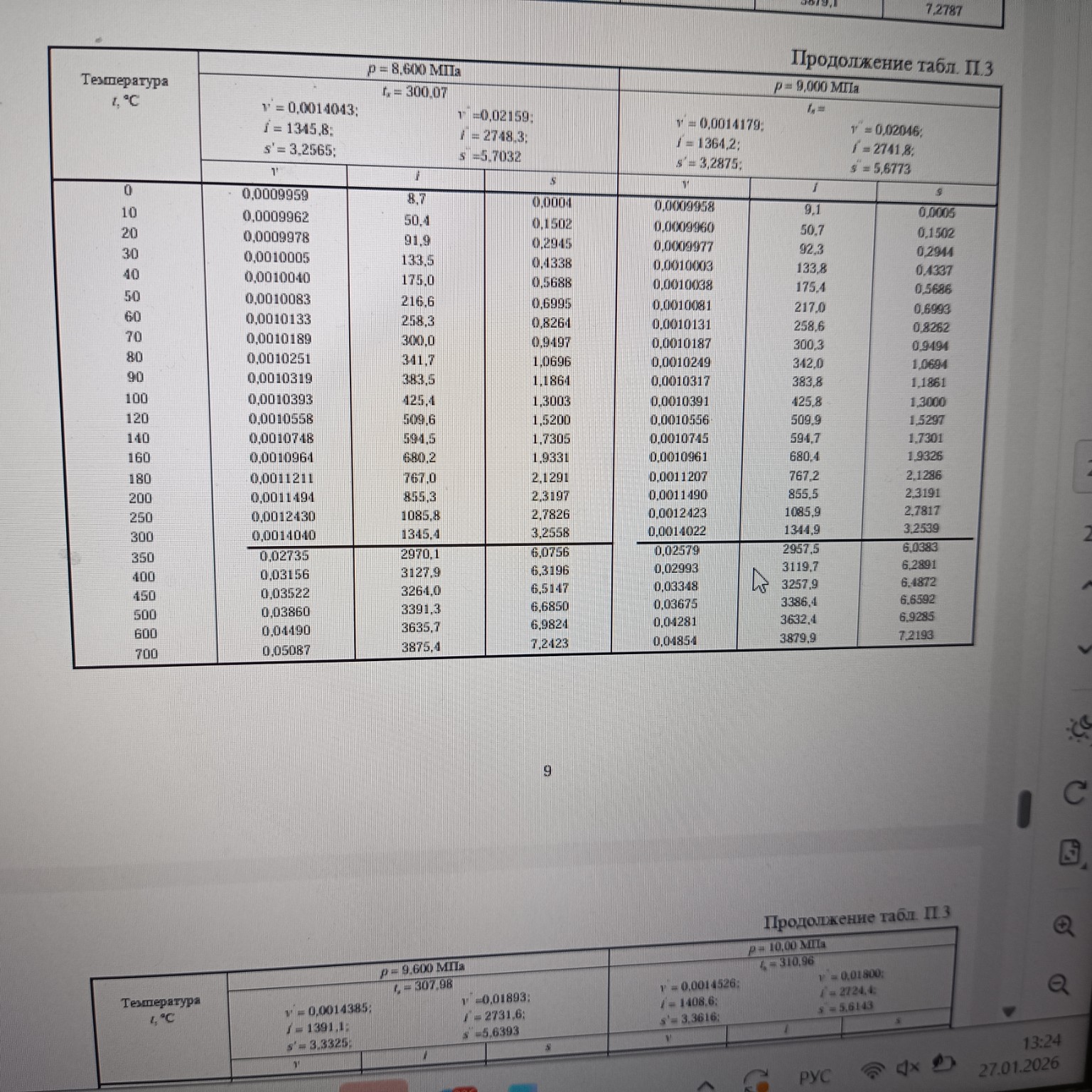 Изображение задачи: Заполнить таблицу