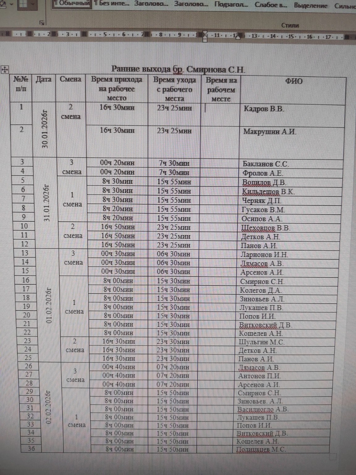 Изображение задачи: Сколько человеко смен потеряно если продолжительно