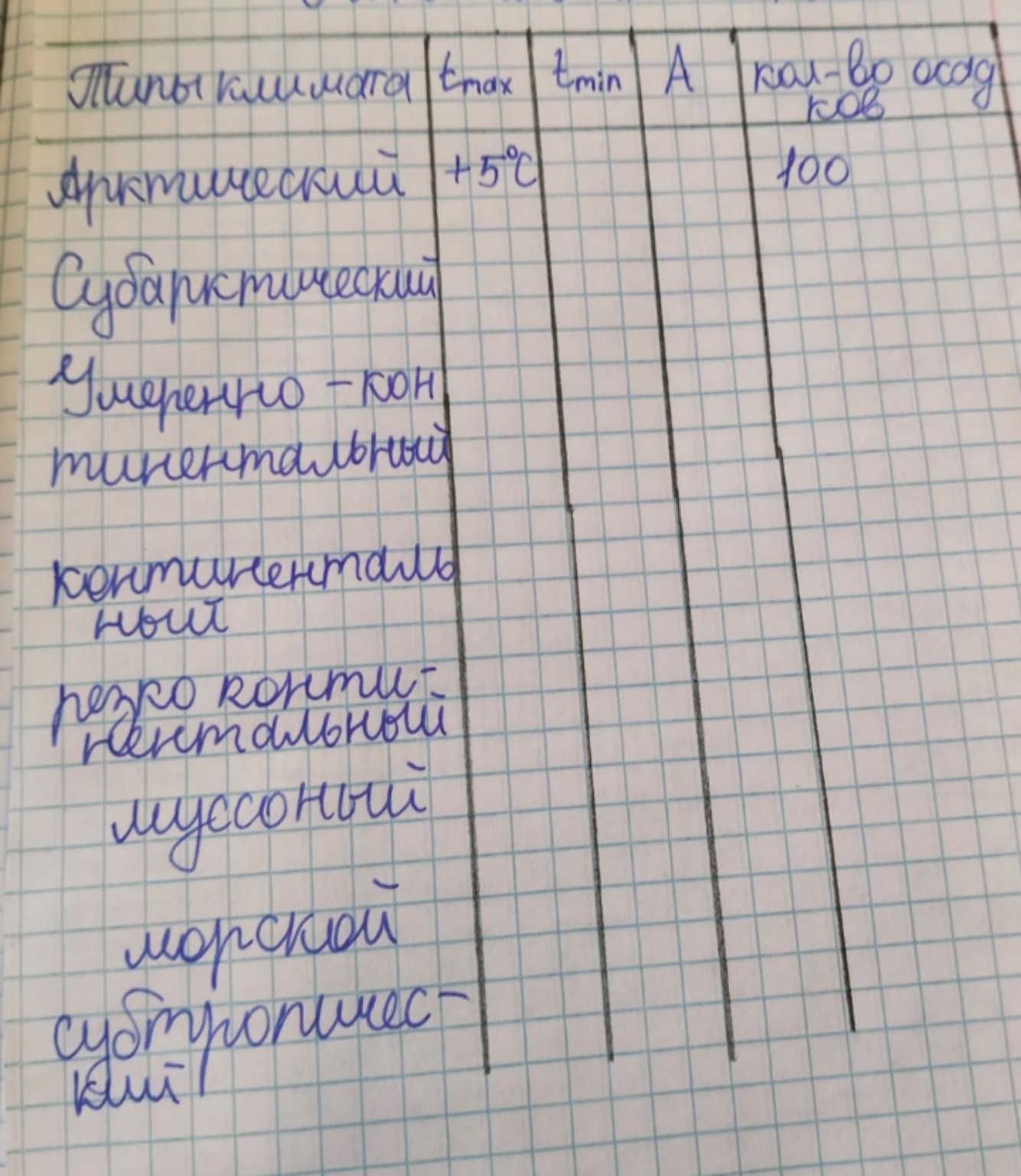 Изображение задачи: Заполнить таблицу кратко и по сути