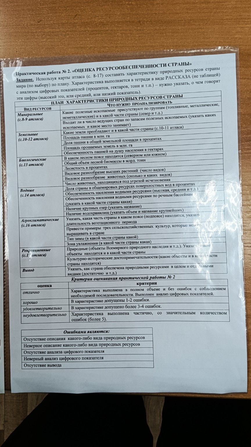 Изображение задачи: Реши задачу: Написать про Японию по плану