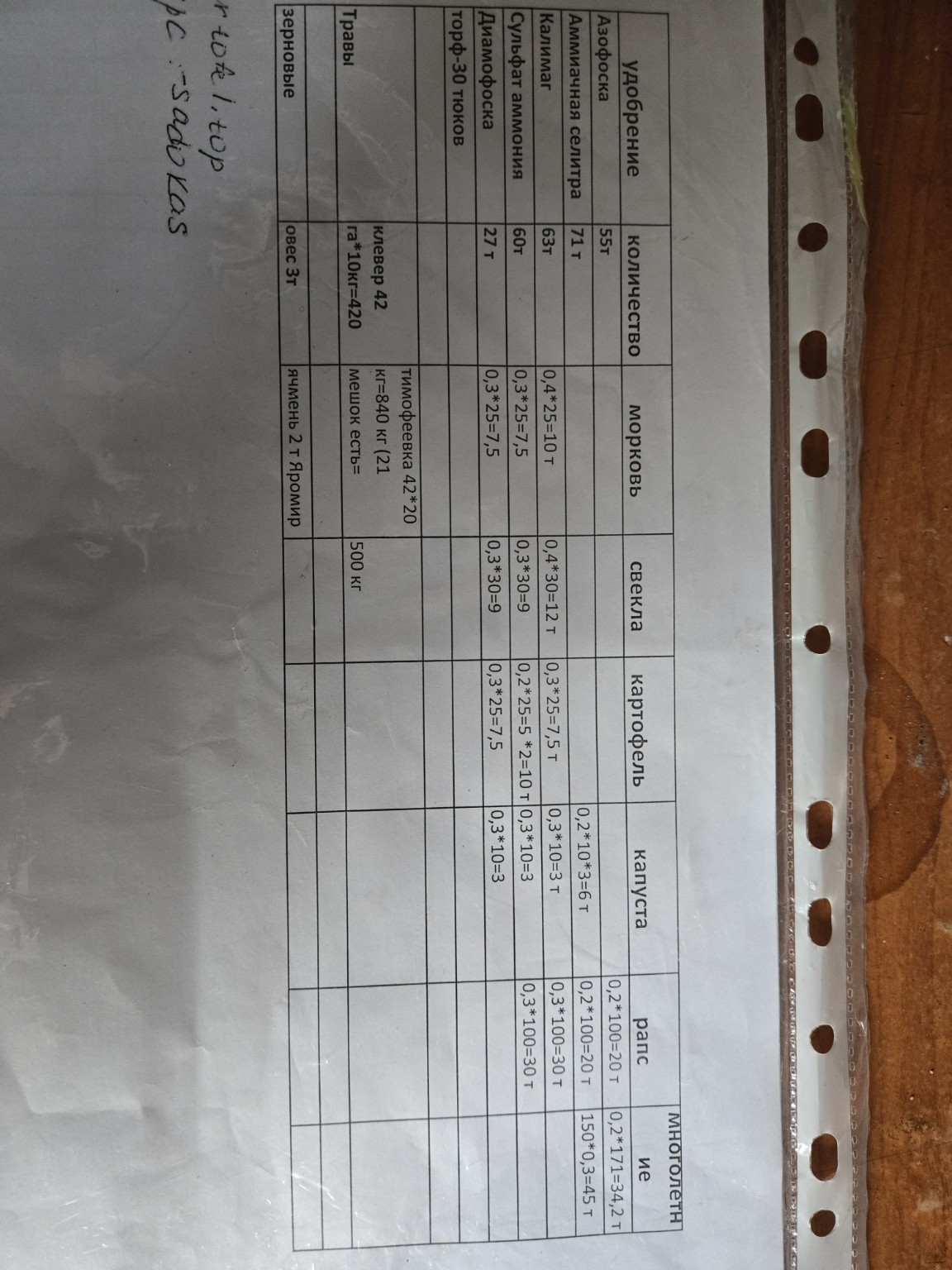 Изображение задачи: Распиши удобрения по действующим веществам Реши за