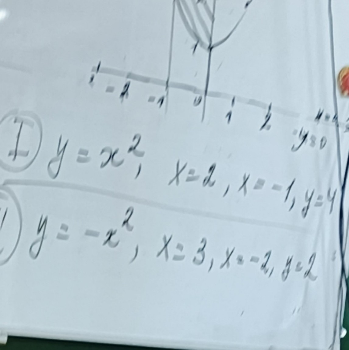 Изображение задачи: ответ парабола и решение первый вариант