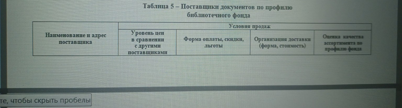 Изображение задачи: Заполни таблицу для магазина "Читай-город&quo