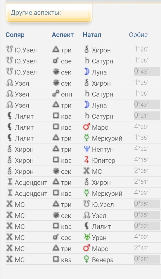Изображение задачи: Прогноз на 2026 по соляррису Прогноз Владимира на 
