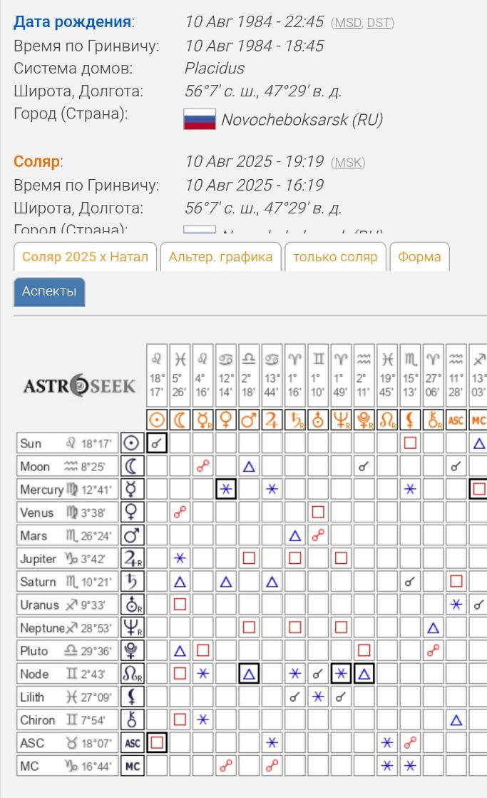 Изображение задачи: Гороскоп на 2025 год