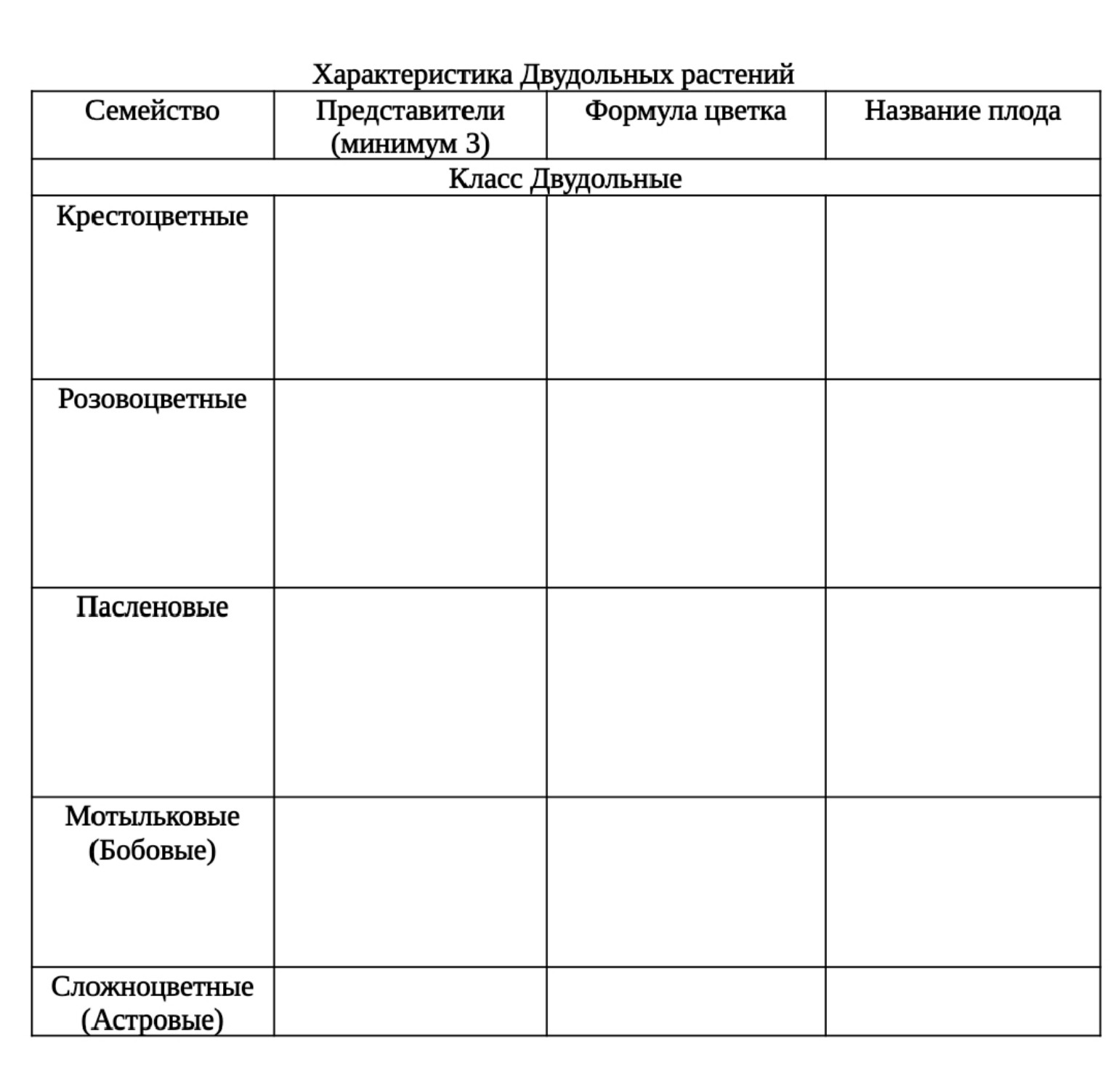 Изображение задачи: §12-13, заполнить таблицу в конце