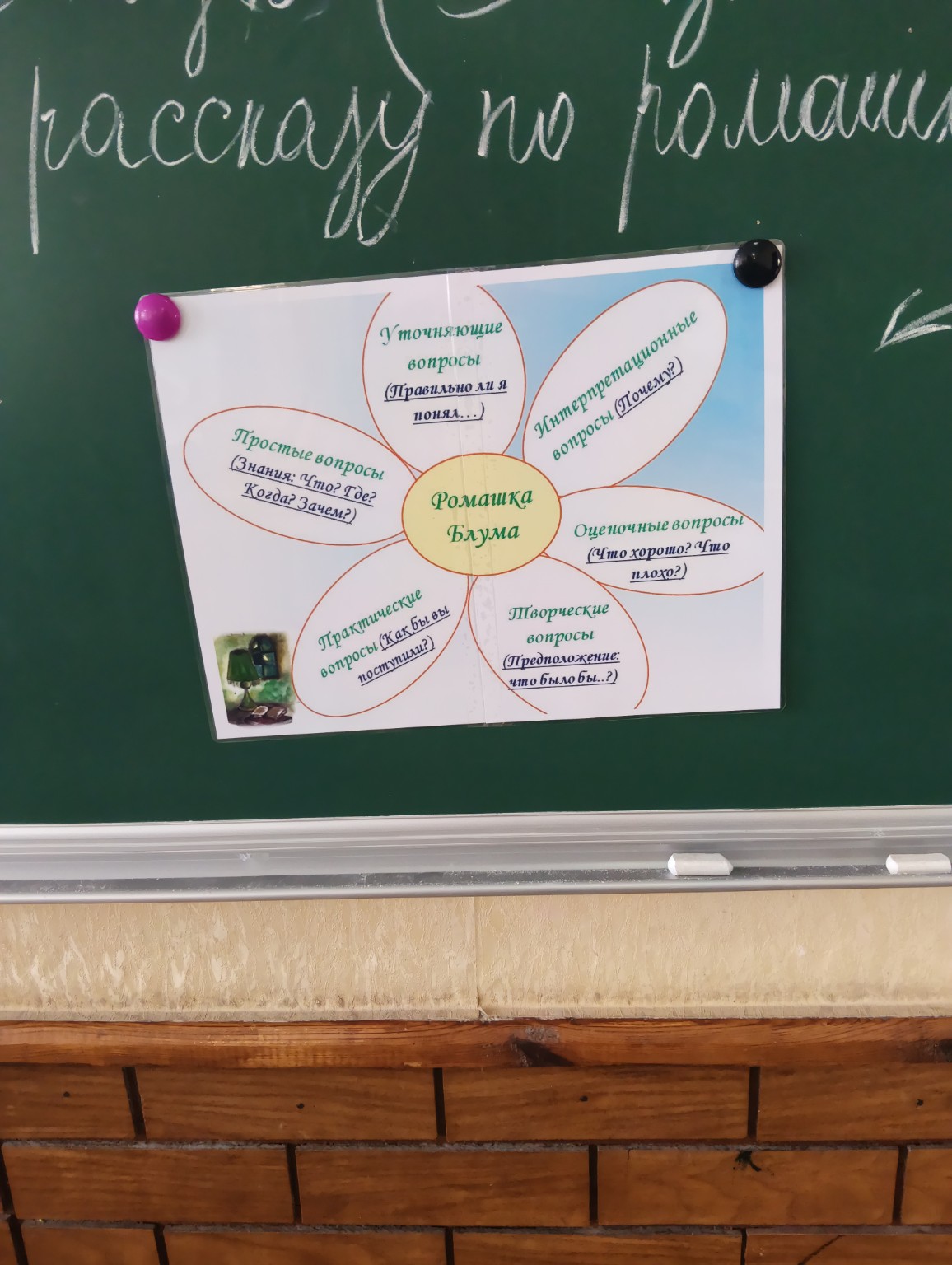 Изображение задачи: Составити вопросы к рассказу старый гений