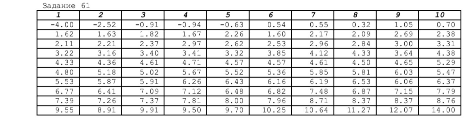 Изображение задачи: Реши задачу: Расписать 6 значений которые входят