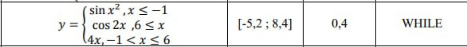 Изображение задачи: Реши задачу: z = (х^2-4x^3,5 + 8,1е^(х+0,1))d 
Сос