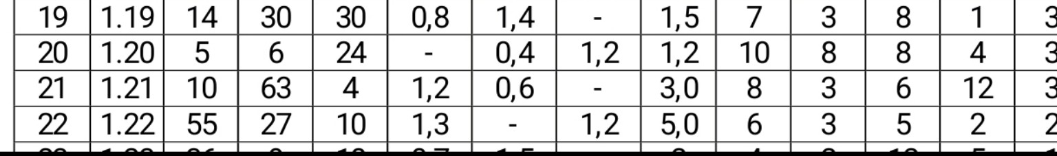 Изображение задачи: Реши задачу: Вариант 22.