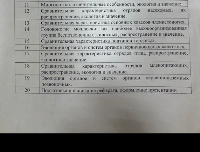 Изображение задачи: Ман 11 мавзухо  бо хамрохи   чавобхояш мехохам