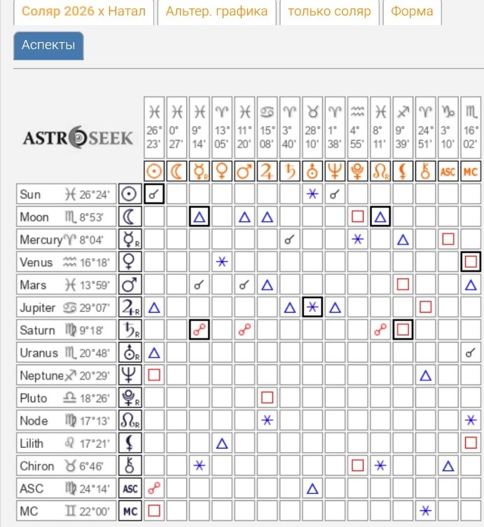 Изображение задачи: Реши задачу: Натальная карта Владимира и что будет