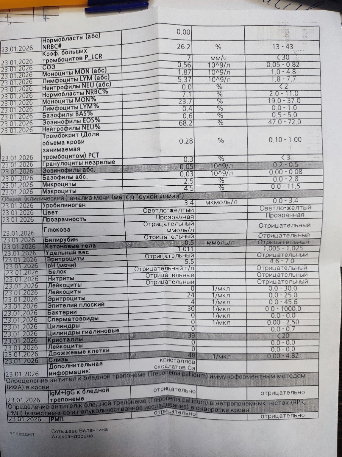 Изображение задачи: Дать разъяснения по анализам, все ли нормально, чт