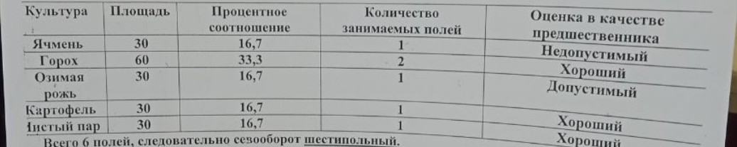 Изображение задачи: По данным на первом фото сделать такую же таблицу 