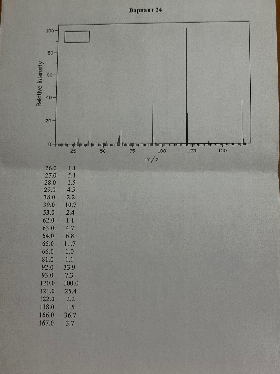 Изображение задачи: Реши задачу: Идентификация вещества по его масс-сп