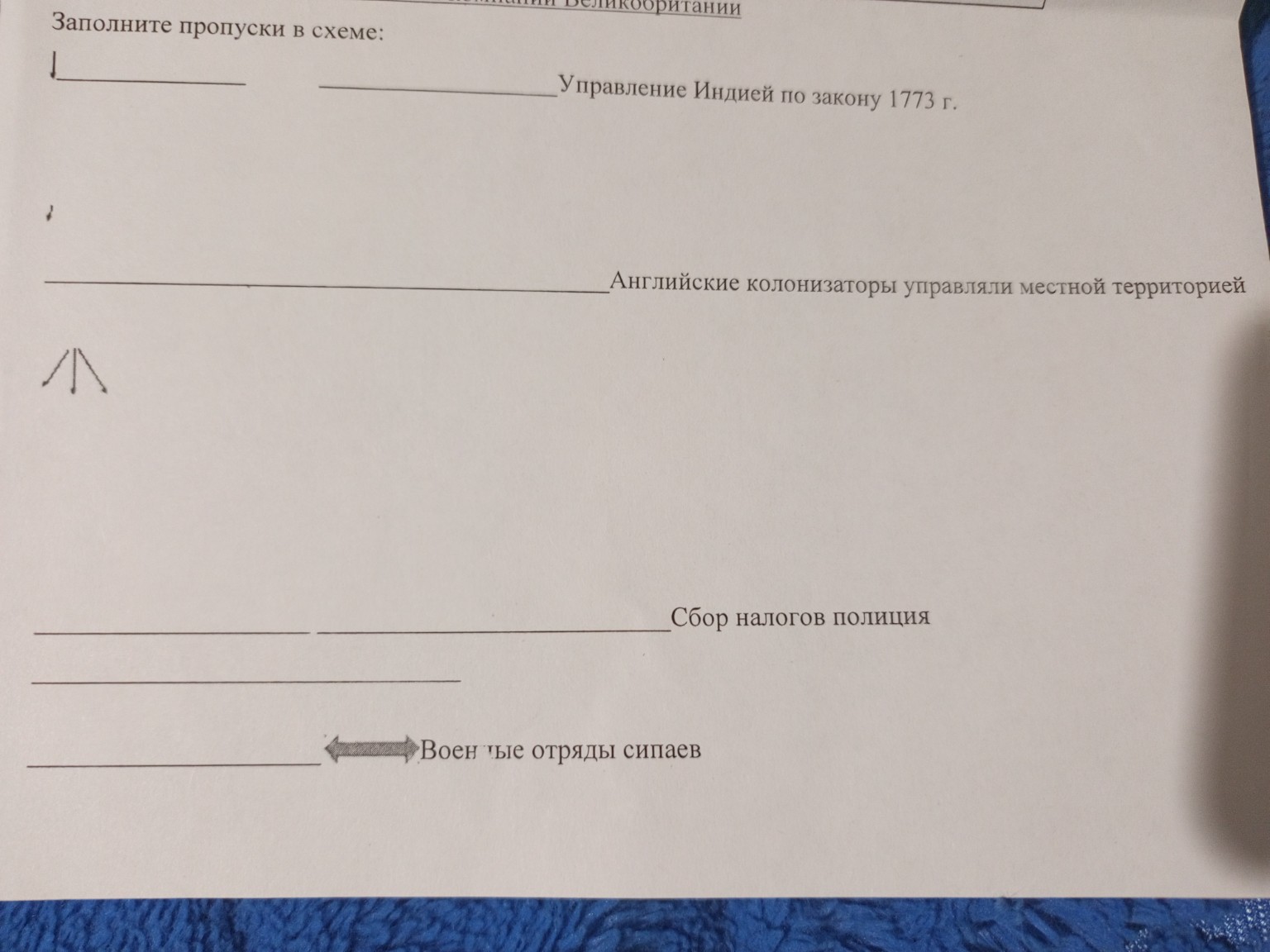 Изображение задачи: Реши задачу: Заполнить пропуски в схеме