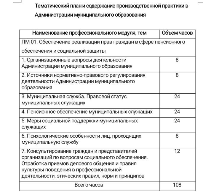 Изображение задачи: Составить дневник производственной практики в адми