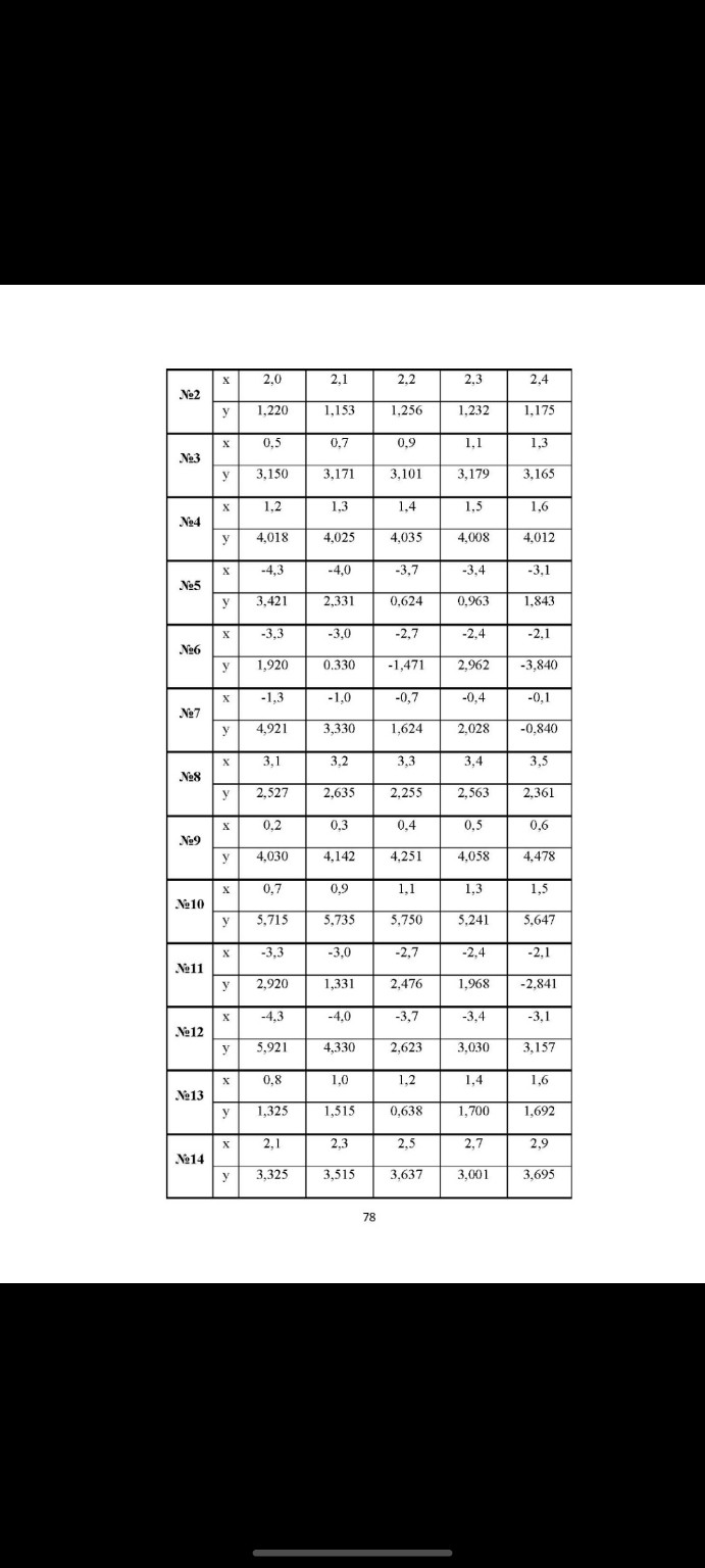 Изображение задачи: Сделай 7 вариант реши при помощи энторпулюционого