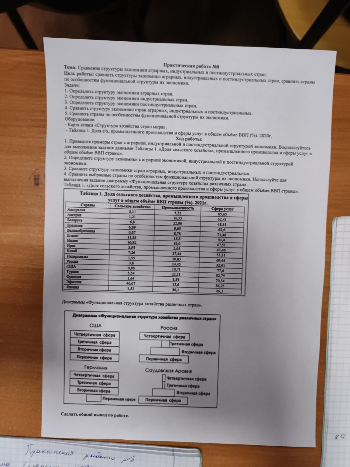 Изображение задачи: Сделай работу