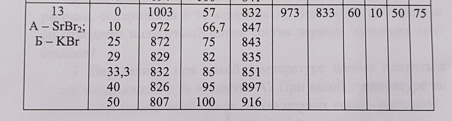 Изображение задачи: Определите качественные или количественные составы
