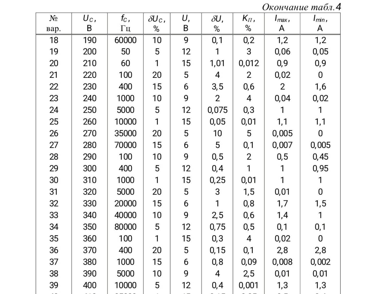 Изображение задачи: Реши задачу: Вариант 18 Реши задачу: Напиши сайт г