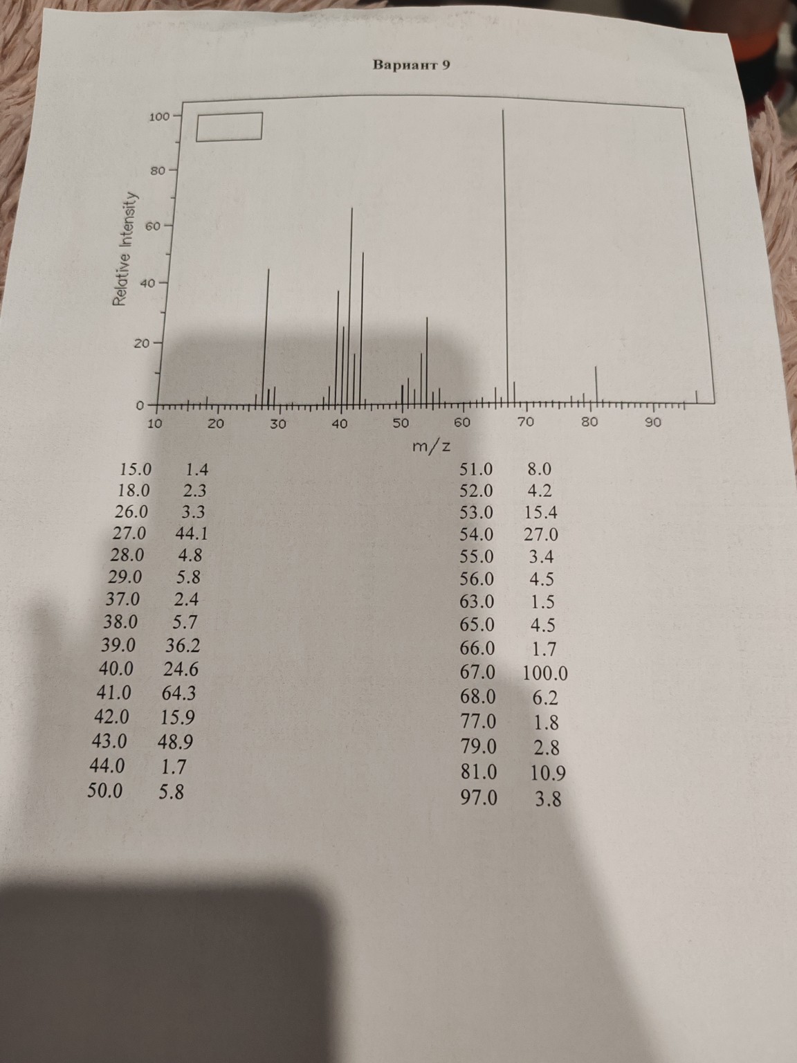 Изображение задачи: расшифруй масс спектр