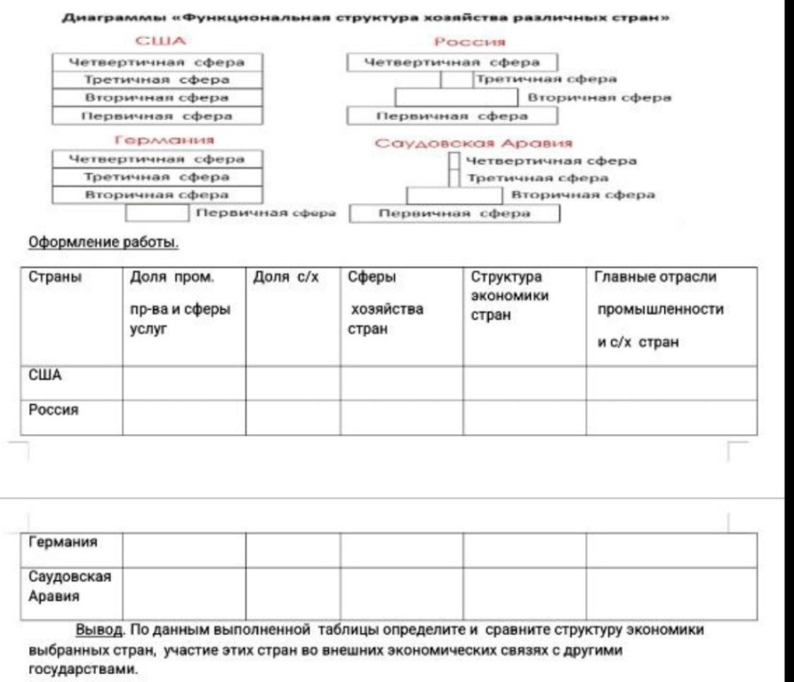 Изображение задачи: Сравните выбранные страны по особенностям функцион